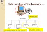 Dalla macchina di Von Neumann 