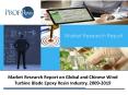 Market Status of Wind Turbine Blade Epoxy Resin Industry PowerPoint PPT Presentation