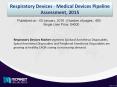 Respiratory Devices Market propelled by the constant growth and development in brands and customized versions of the medical devices. PowerPoint PPT Presentation