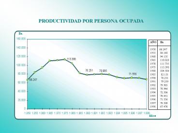 PRODUCTIVIDAD POR PERSONA OCUPADA