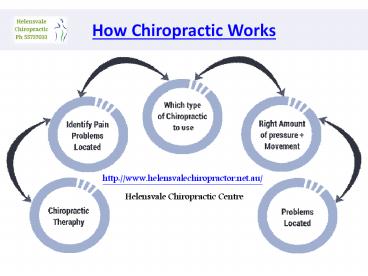 how chiropractic works