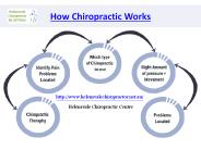 how chiropractic works