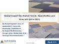 Global Carpet Tiles Market: Trends, Opportunities and Forecasts (2016-2021) - New Reports by Azoth Analytics PowerPoint PPT Presentation