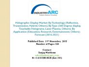 Does 3D Image Comes From Holographic Displays?