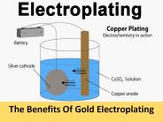 The Benefits Of Gold Electroplating