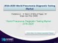 World Pneumonia Diagnostic Testing Market 2016 - 2020 PowerPoint PPT Presentation