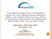 Food Allergen and intolerance Testing Market Share