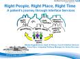 Right People, Right Place, Right Time PowerPoint PPT Presentation