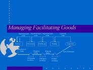 Managing Facilitating Goods