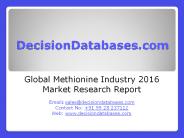 Methionine Market Analysis and Forecasts 2021