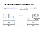 PowerPoint-Pr
