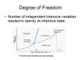 Degree of Freedom PowerPoint PPT Presentation