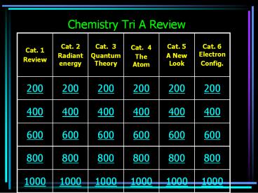 Chemistry Tri A Review