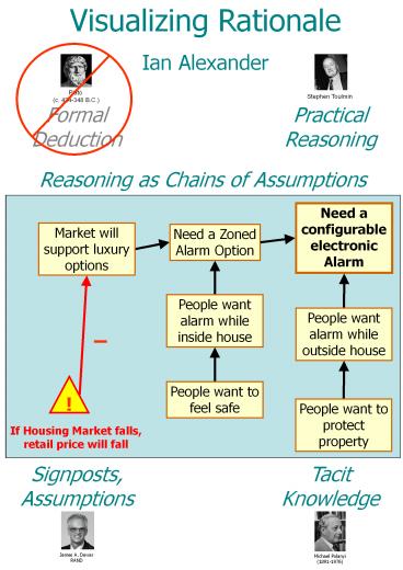 Reasoning as Chains of Assumptions presentation | free to download