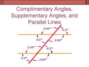 Complimentary Angles, Supplementary Angles, and Parallel Lines