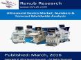 Ultrasound Device Market PowerPoint PPT Presentation