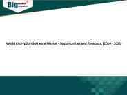 World Encryption Software Market