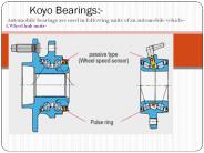 Why You Really Need Koyo Bearing