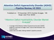 Attention Deficit Hyperactivity Disorder Market
