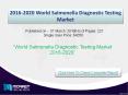 World Salmonella Diagnostic Testing Market Forecast & Future Industry Trends PowerPoint PPT Presentation