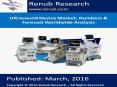 Ultrasound Device Market & Analysis PowerPoint PPT Presentation