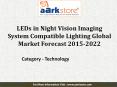 LEDs in Night Vision Imaging System Compatible Lighting Global Market Forecast: Aarkstore.com PowerPoint PPT Presentation