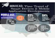Time Travel of Mobile Application Developments
