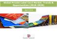 Global Private Label Card Market: Trends & Opportunities (2016-2020) - New Report by Daedal Research PowerPoint PPT Presentation