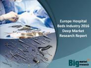 Europe Hospital Beds Industry Growth Opportunities 2021