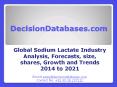 Global Sodium Lactate Market 2014:Industry Trends and Analysis PowerPoint PPT Presentation