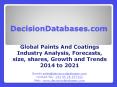 Paints And Coatings Market 2021 - Industry Analysis, Trends, Growth, Share, Forecasts and  Demands PowerPoint PPT Presentation