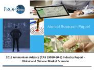 Analysis of Ammonium Adipate Industry Chain