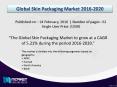 Skin Packaging Market is expected to grow at a CAGR of 5.21% till 2020 PowerPoint PPT Presentation