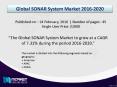 SONAR System Market Forecast & Future Industry Trends 2020 PowerPoint PPT Presentation