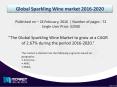 Sparkling Wine Market is expected to grow at a CAGR of 2.67% till 2020 PowerPoint PPT Presentation