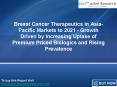 Breast Cancer Therapeutics in Asia-Pacific Markets to 2021 PowerPoint PPT Presentation