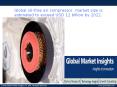 Global oil-free air compressor  market size is estimated to exceed USD 12 billion by 2022 PowerPoint PPT Presentation