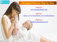 Surrogacy Process India - Step by Step