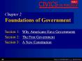 Chapter 2 Foundations of Government PowerPoint PPT Presentation