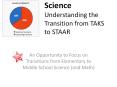 Science Understanding the Transition from TAKS to STAAR PowerPoint PPT Presentation