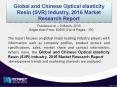 Optical elasticity Resin (SVR) Industry: Asia-Pacific Region to Witness High Business Growth in Coming Future! PowerPoint PPT Presentation