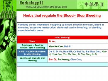 Development of TCM Internal Medicine