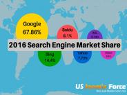 Search Engine Market Share (1)