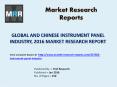 Development Trends in Instrument Panel Industry with Focus on Chinese Market Analysis and Forecasts 2011 to 2021 PowerPoint PPT Presentation