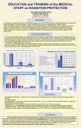 EDUCATION and TRAINING of the MEDICAL STAFF on RADIATION PROTECTION  DR.CONSTANTIN MILU,PHD EXPERT PRO-RAD srl  BUCHAREST , ROMANIA constantinmilu@b.astral.ro PowerPoint PPT Presentation
