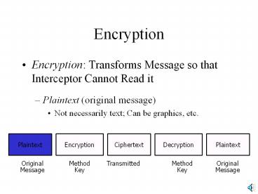 PPT – Encryption PowerPoint presentation | free to download - id ...