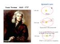Isaac Newton  1643 - 1727 PowerPoint PPT Presentation