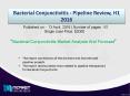 Bacterial Conjunctivitis Market Forecast & Future Industry Trends PowerPoint PPT Presentation