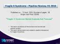 Key Factors Fragile X Syndrome Market PowerPoint PPT Presentation