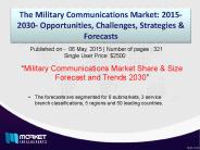Strategic Analysis on Military Communications Market 2030